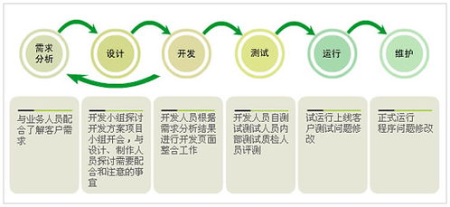 沂峰科技 深耕区域，助力企业数字化转型的诚信通授权伙伴